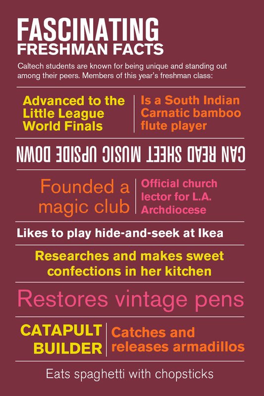graphic showing facts about Caltech