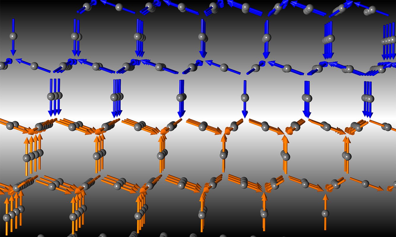 An illustration of domains divided by a domain wall.