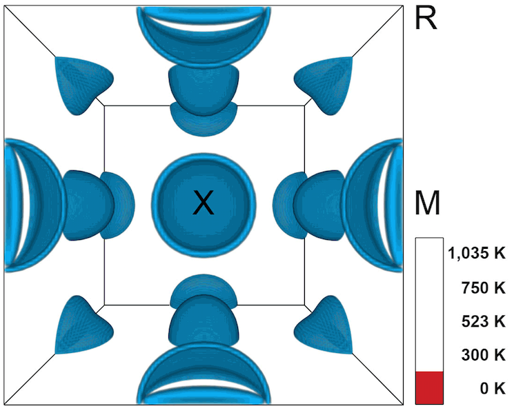 Fermi surface
