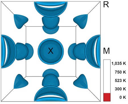 Fermi surface