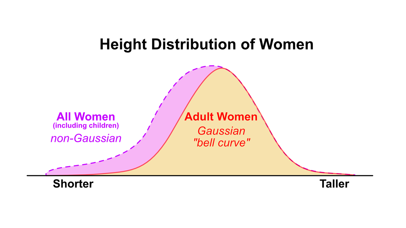 SPHEREx Gaussian bell curve