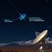 Illustration of gravitational lensing system.