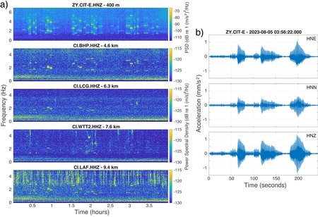 Blue rectangular boxes show spectrograms. A series of plots shows blue waveforms indicating ground motion or acceleration.