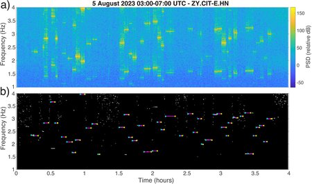 Two representations of seismicity data, showing frequency over time are shown stacked on top of one another. The lower image shows a mostly black background with magenta lines indicating the shaking experienced during a song.