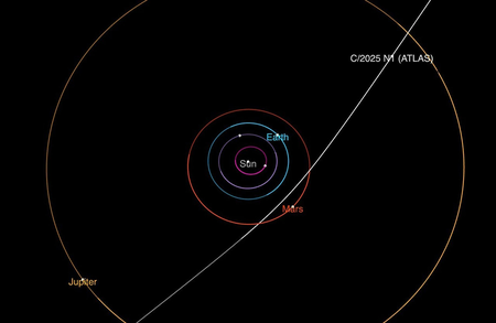 orbital diagram of comet 3I/ATLAS 