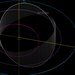 Orbital diagram of 2019 AQ3