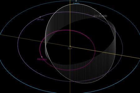 Orbital diagram of 2019 AQ3
