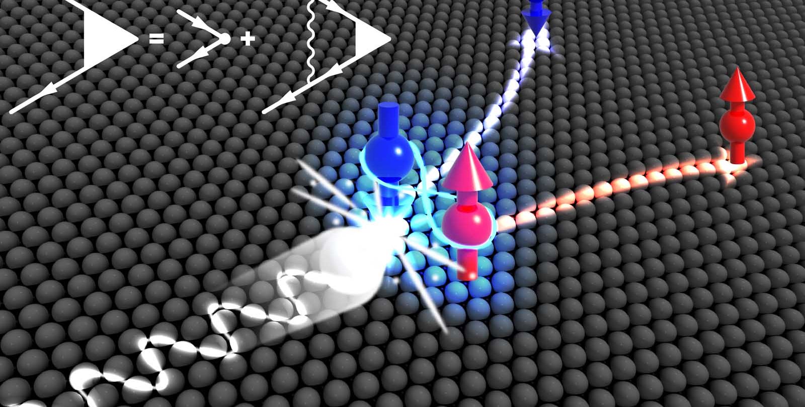 An artist's rendition of how electron spin decoherence occurs. A light particle strikes two electrons and shoves them apart.