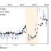 Plot of data showing brightening and fading of clumps of jet material