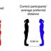 image showing interpersonal space distances