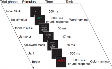 A diagram with several layers