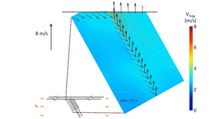 thrust vault dynamics animation