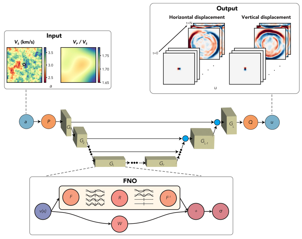 neural operator