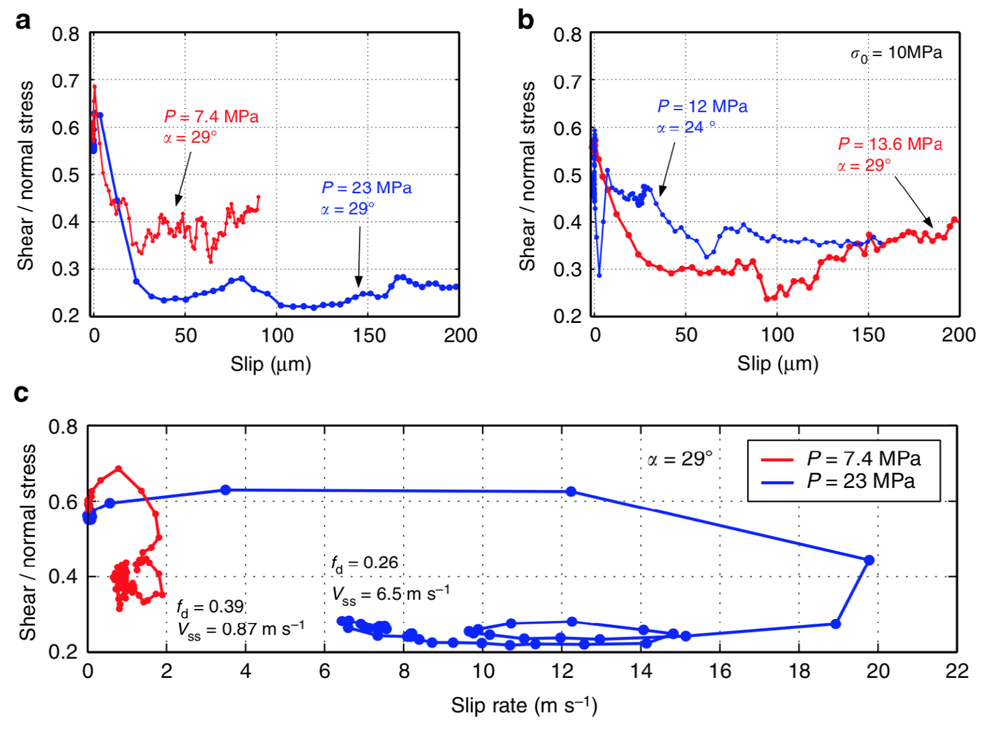 Composed figure on friction.png