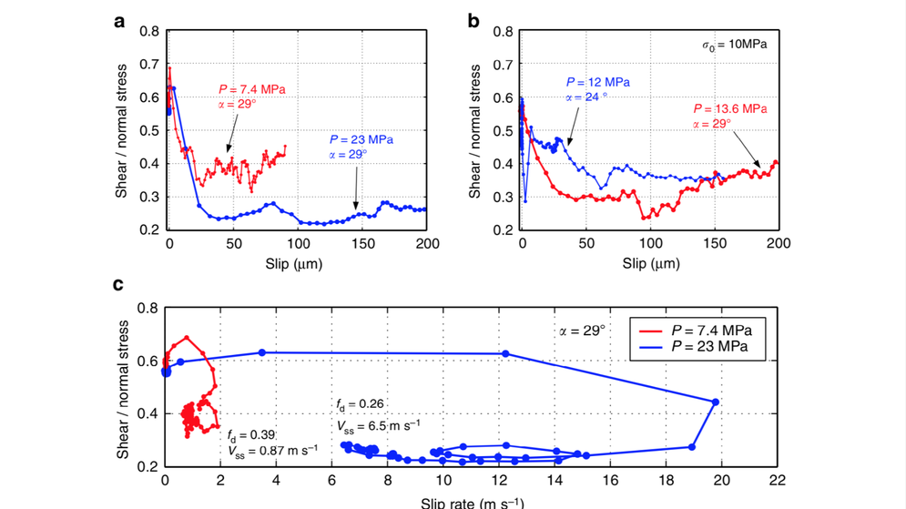 Friction evolution - carousel.png