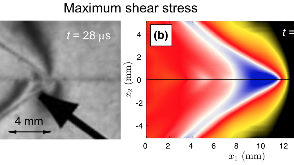 From photoelasticity to ultrahigh-speed digital image correlation