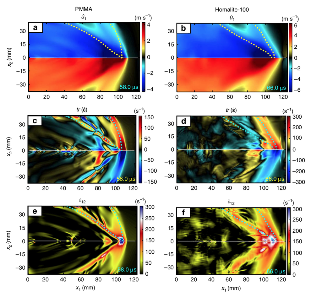 Full-field maps of supersonic ruptures.png