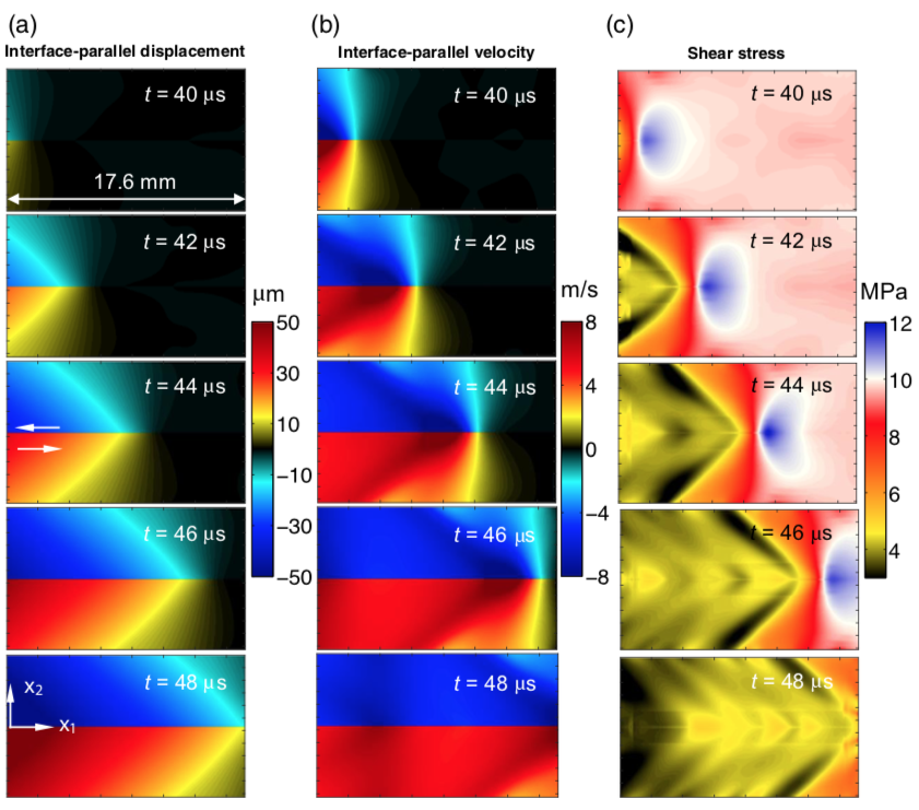 Full-field visualization of dynamic rupture