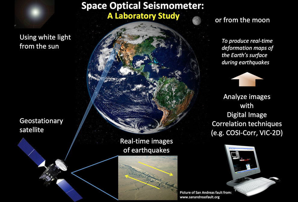 Geostationary optical seismometer_3.png