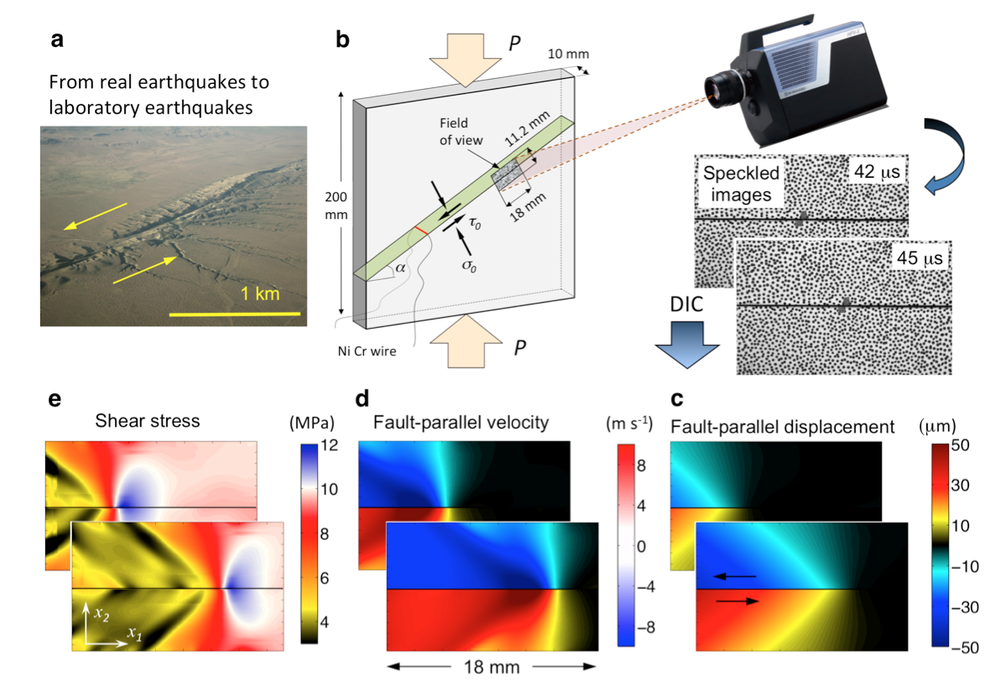 Producing and imaging earthquakes in the lab