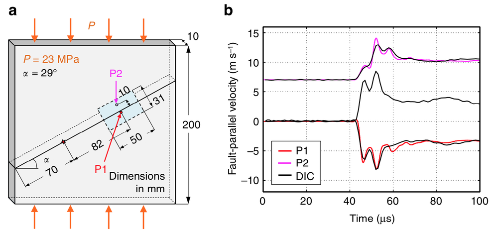 Validation of DIC with laser velocimeters