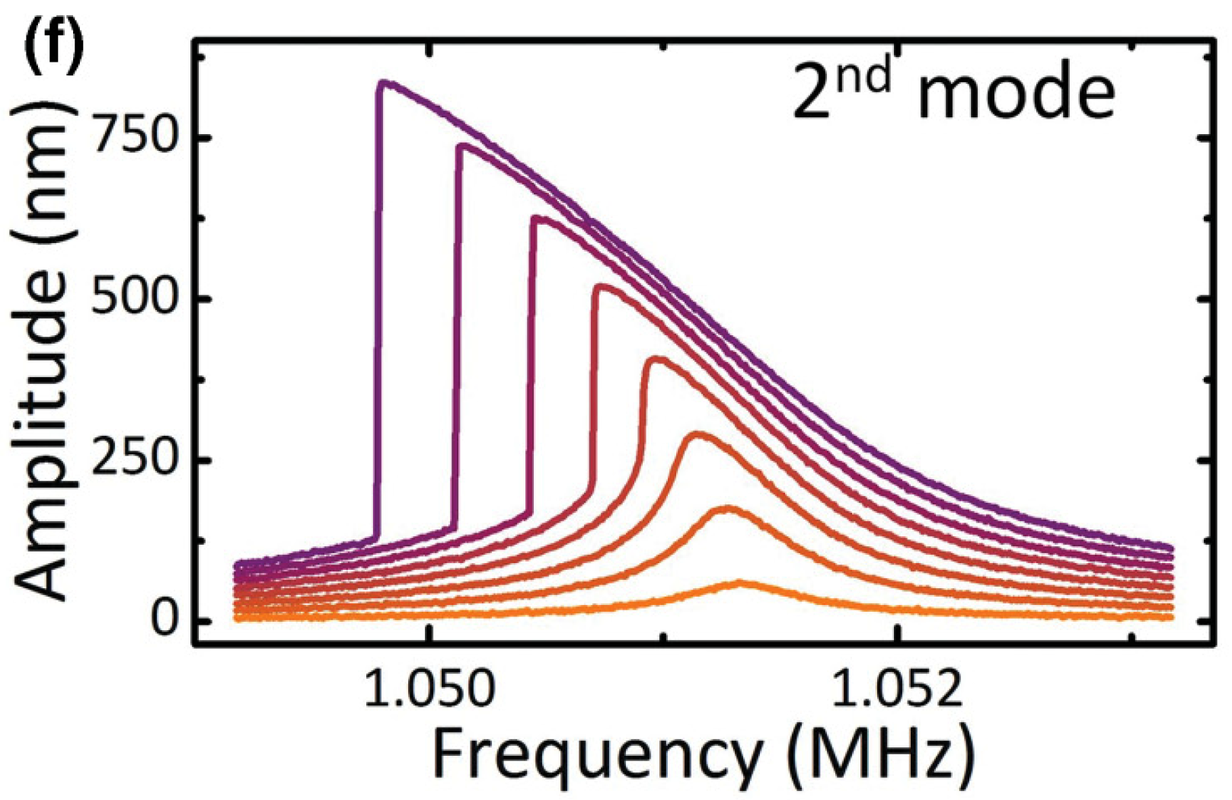 NonlinearNEMS