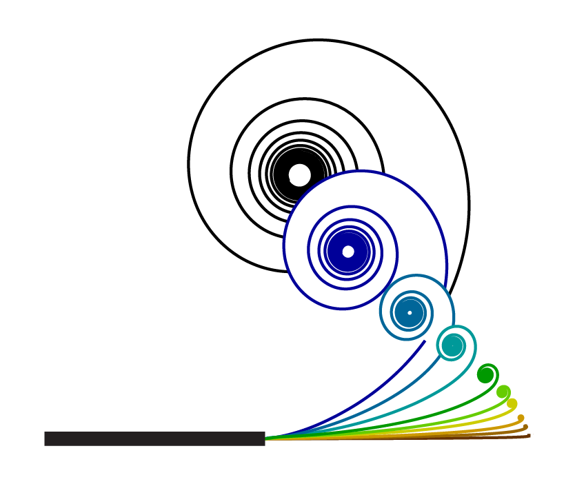 Startingvortex