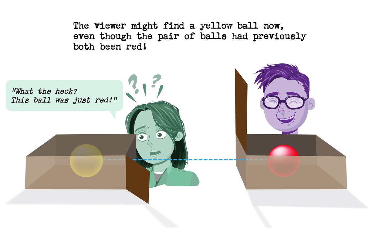 The viewer might find a yellow ball now, even though the pair of balls had previously both been red!