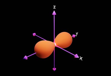 Diagram of an orbital, which represents the possibility an object such as an electron will be found at a certain location on graph