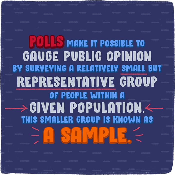 Polls make it possible to gauge public opinion by surveying a relatively small but representative group of people within a given population. This smaller group is known as a sample.