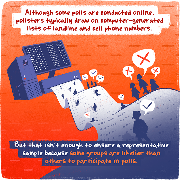 Illustration showing how polls use phone lists but struggle with representation as some groups participate less. Includes a vintage computer, silhouettes of people, and speech bubbles with checkmarks and Xs.