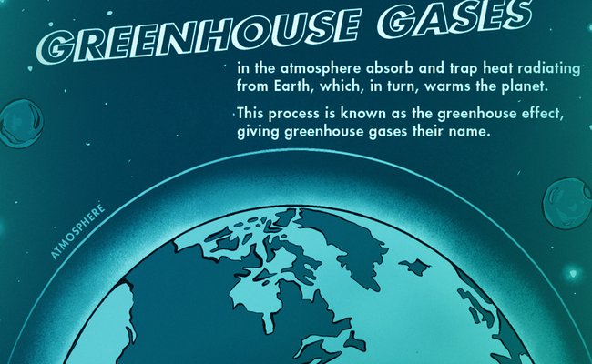 A comic about where greenhouse gases come from with an image of earth at the bottom