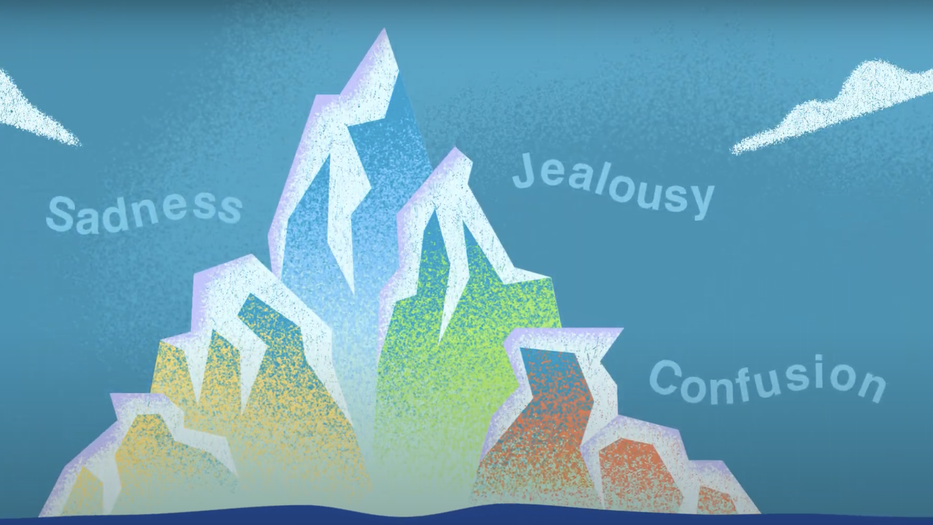 Illustration of an iceberg with colorful, jagged peaks labeled 'Sadness,' 'Jealousy,' and 'Confusion.' A serene blue sky with clouds represents the idea that visible emotions are just the 'tip of the iceberg' in human emotional processing.