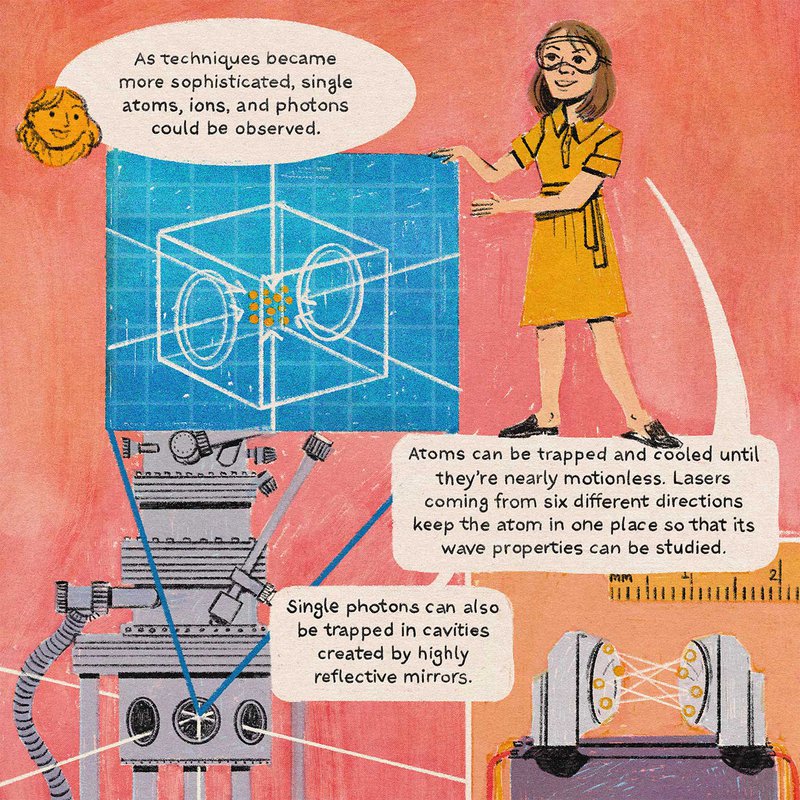 Illustration of a woman with diagrams showing atoms trapped by lasers and photons trapped in reflective mirror cavities, demonstrating techniques for observing single particles and their properties.