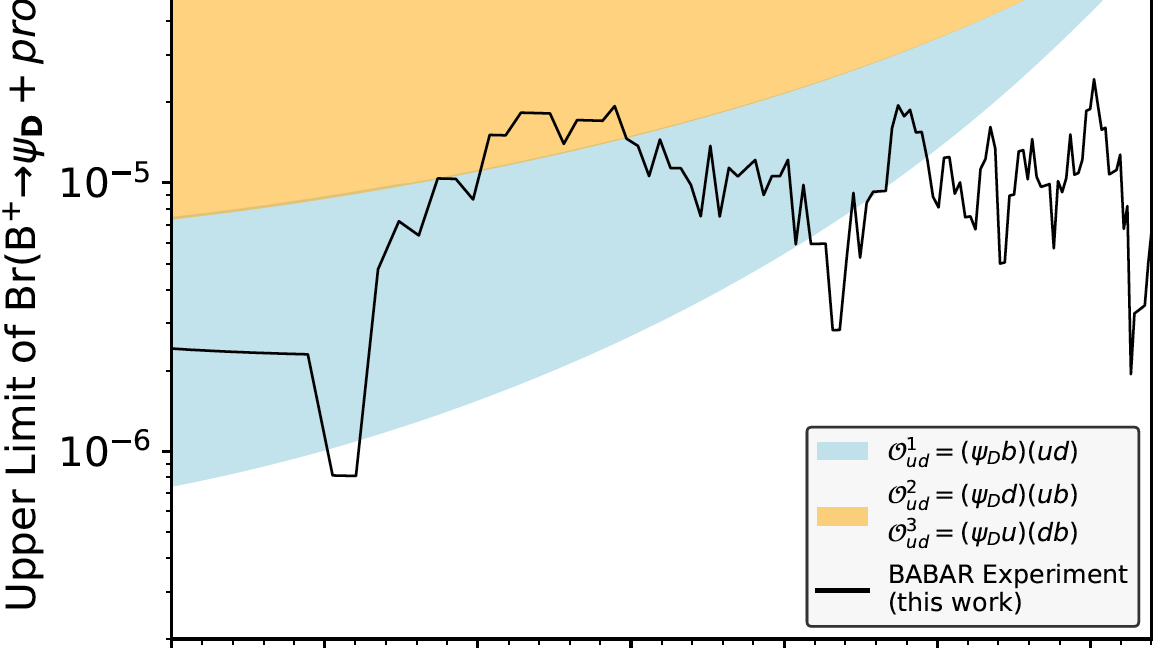 Recent result on search for dark matter in B decays