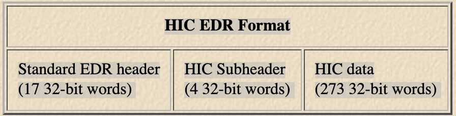 HIC EDR Format