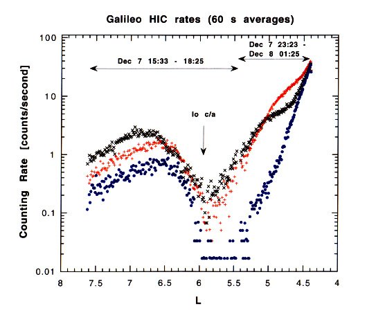 HIC_rates