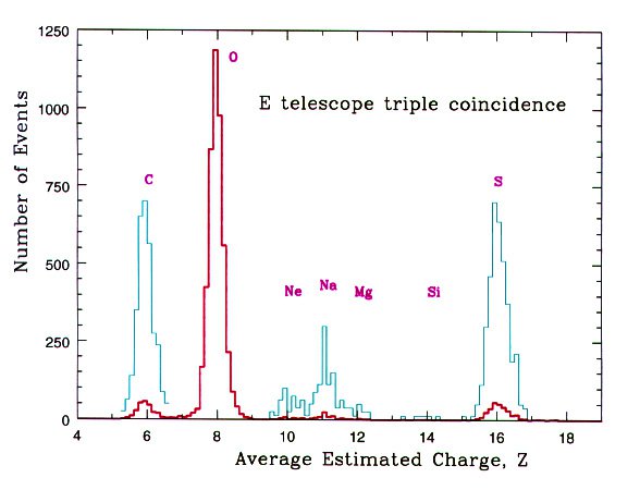 Z_histogram
