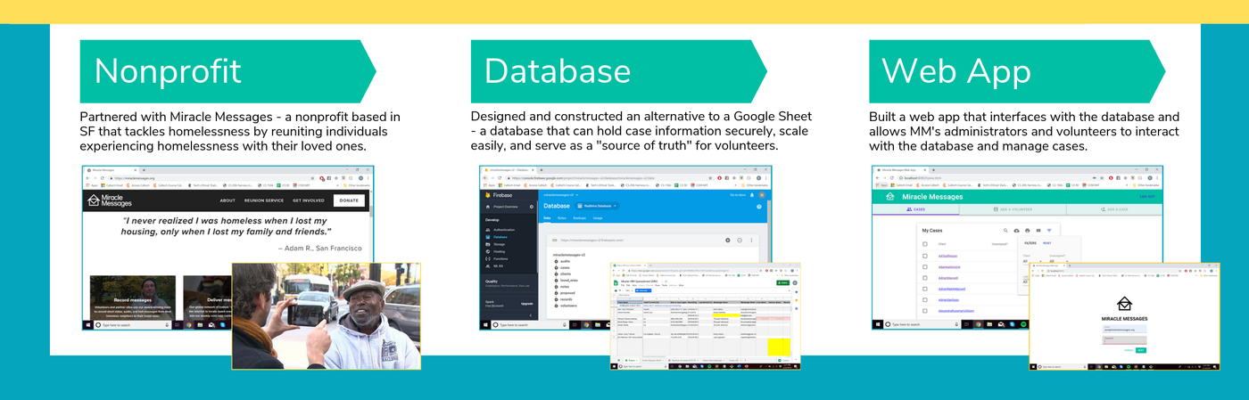 Screenshot images of website, database and app.