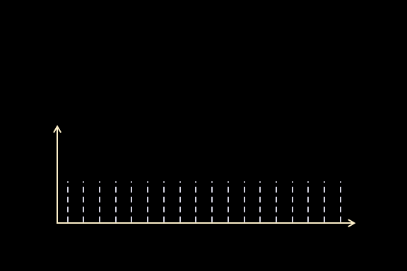 Frequency comb formation in an optical resonator