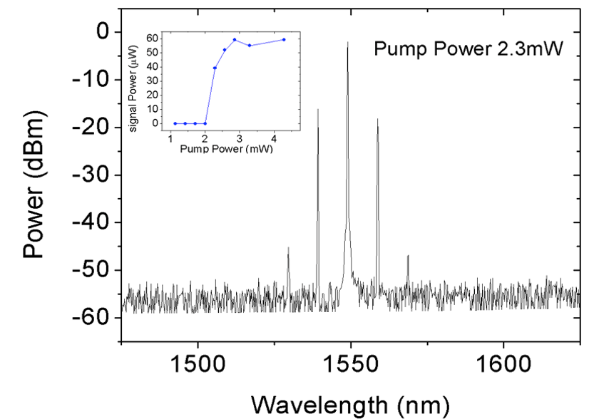 Parametric oscillation begins