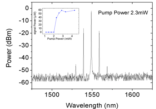 Parametric oscillation begins