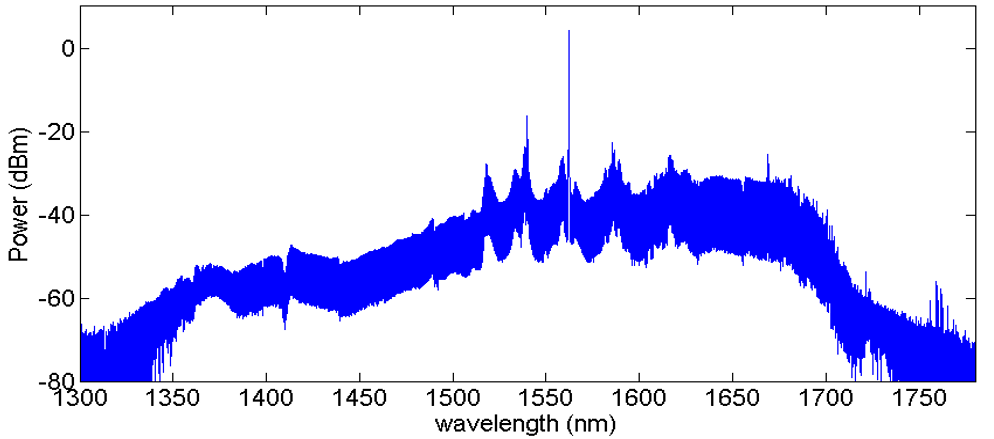 2000 comb lines (approx.) at 200 mW pumping power