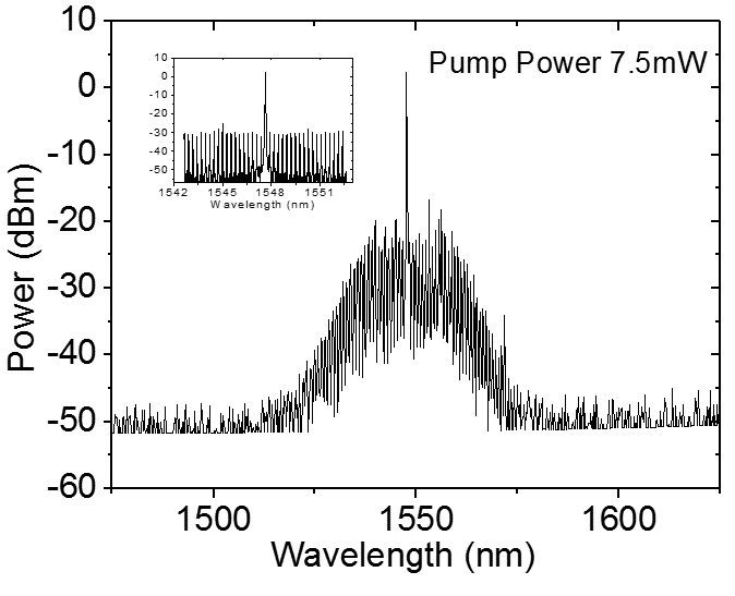 Comb grows at 7.5 mW