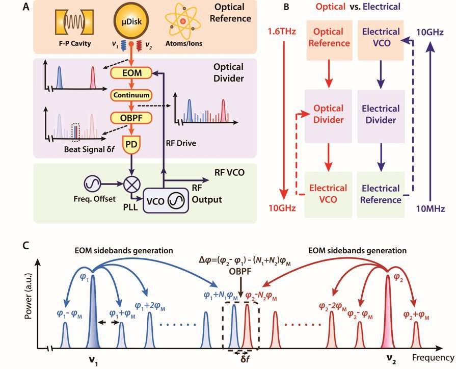 Diagrams of the eOFD process