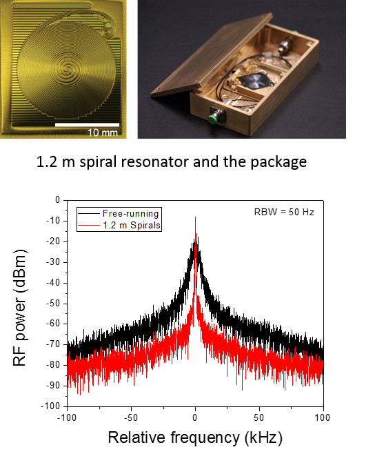 Spiral resonator chip and packaged chip