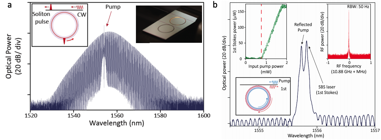 Brillouin lasers and soliton microcombs using an integrated ultra-high-Q silica resonator