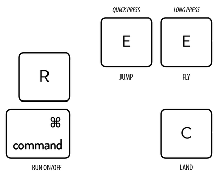 basic keys - 02 - run fly - command-r e c
