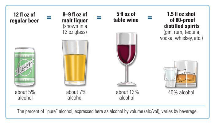 Standard drink sizes