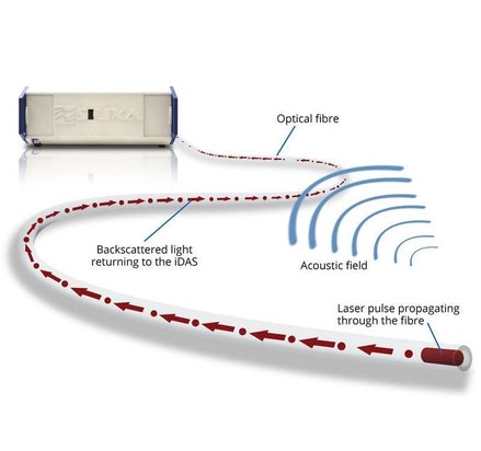 animated-fibre-iDAS